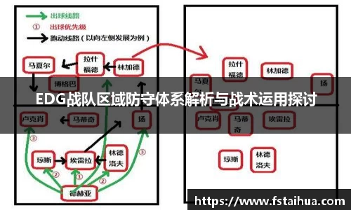 EDG战队区域防守体系解析与战术运用探讨