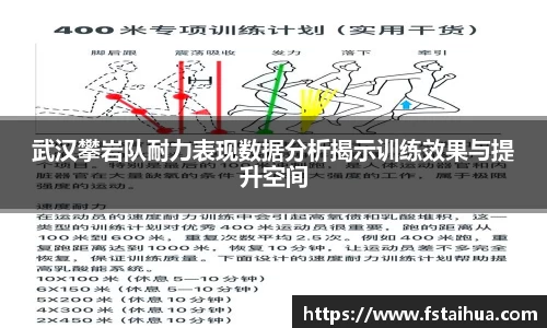 武汉攀岩队耐力表现数据分析揭示训练效果与提升空间