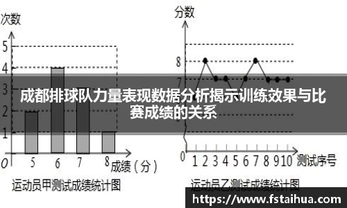 成都排球队力量表现数据分析揭示训练效果与比赛成绩的关系