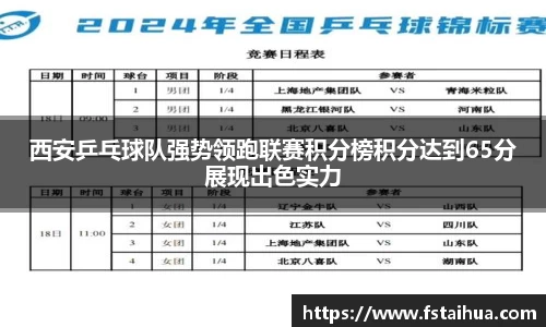 西安乒乓球队强势领跑联赛积分榜积分达到65分展现出色实力