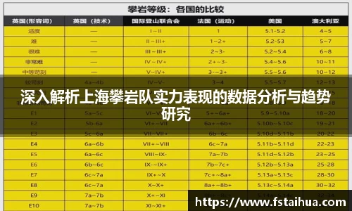 深入解析上海攀岩队实力表现的数据分析与趋势研究