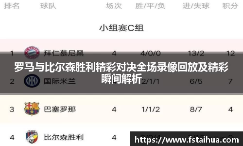 罗马与比尔森胜利精彩对决全场录像回放及精彩瞬间解析