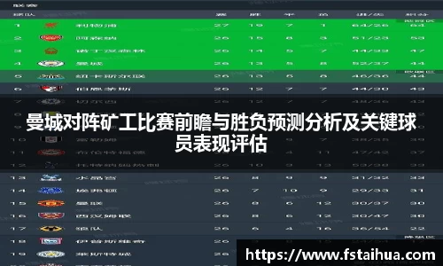 曼城对阵矿工比赛前瞻与胜负预测分析及关键球员表现评估